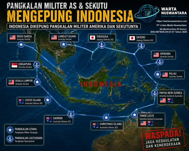 
					Di Balik “Kepungan” Pangkalan AS, Indonesia Perkuat Posisi Strategis dan Politik Bebas Aktif