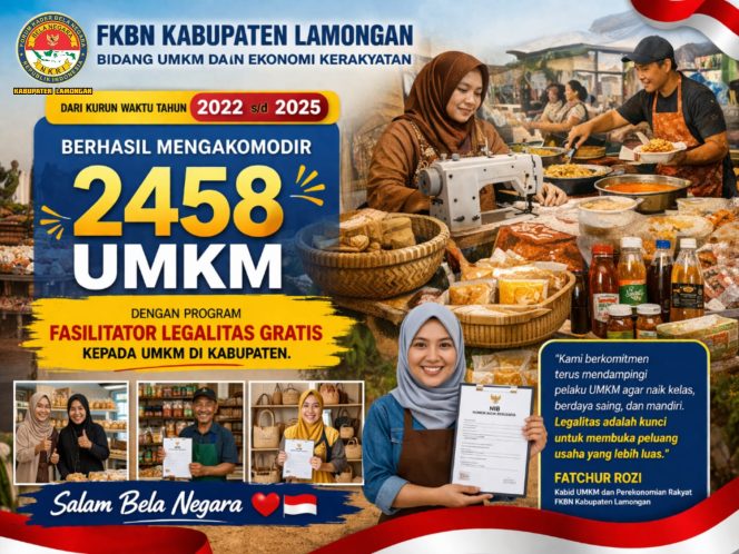 
					Tiga Tahun, FKBN Lamongan Dampingi 2.458 UMKM Urus Legalitas