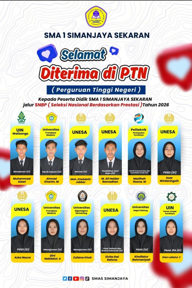 
					SMA 1 Simanjaya Peringkat Tiga SNBP 2026 di Lamongan, Capaian Diapresiasi dan Bahan Evaluasi