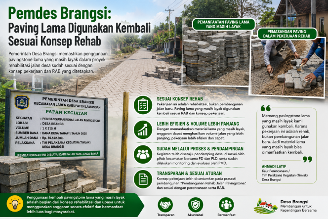 
					Pemdes Brangsi: Paving Lama Digunakan Kembali Sesuai Konsep Rehab